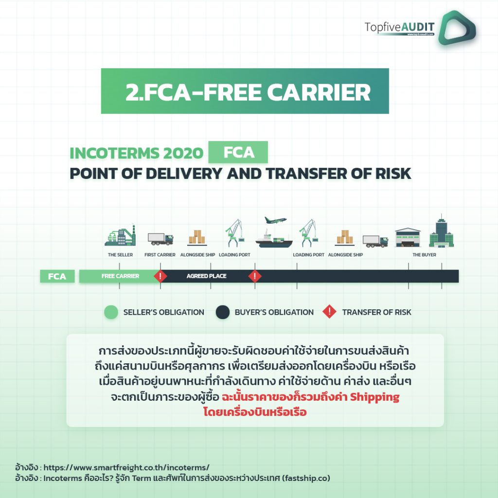 FCA - Free Carriage Incoterms 2020