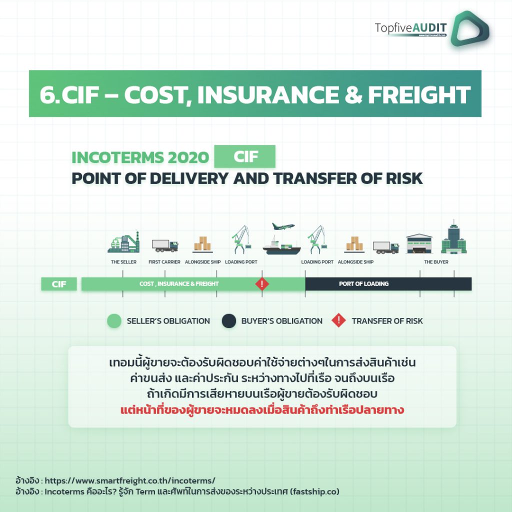 Incoterms 2020 EXW - Ex Works