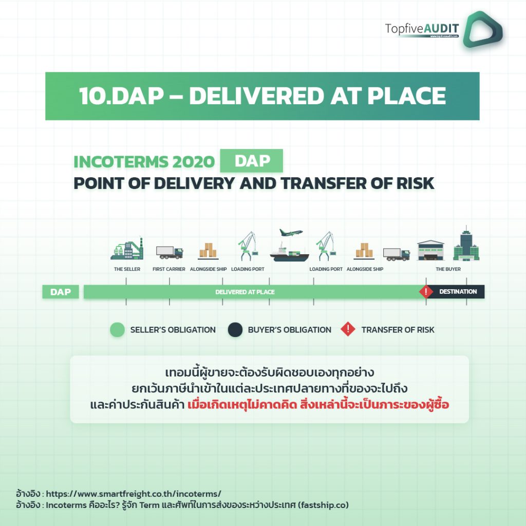 Incoterms 2020