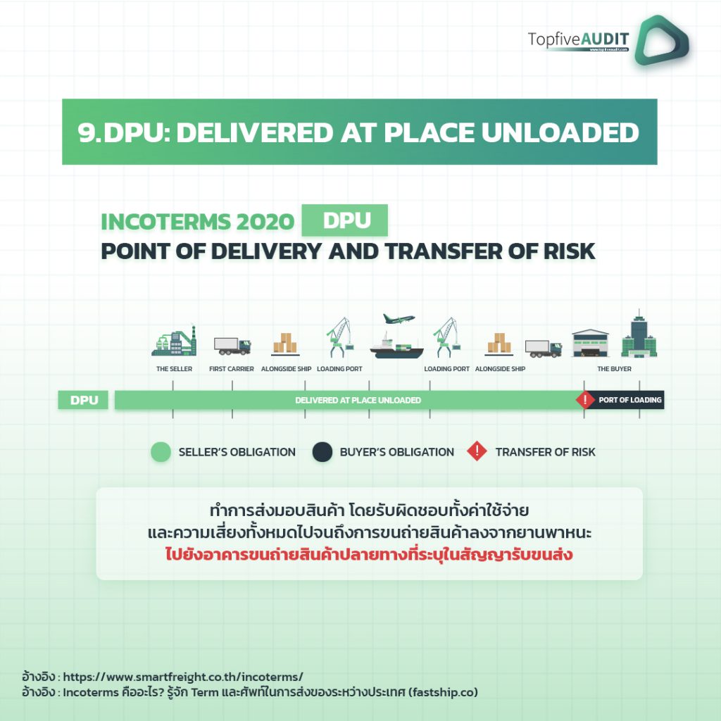 Incoterms 2020