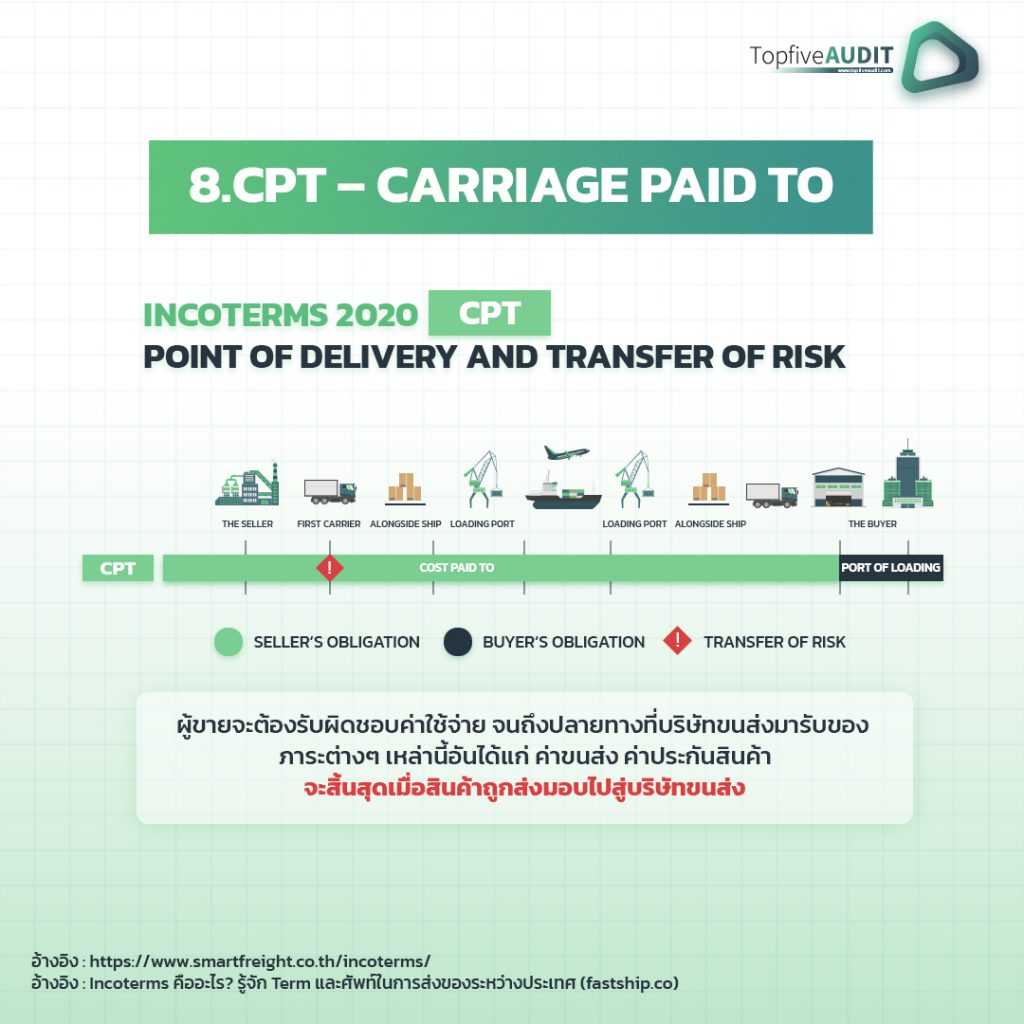 Incoterms 2020