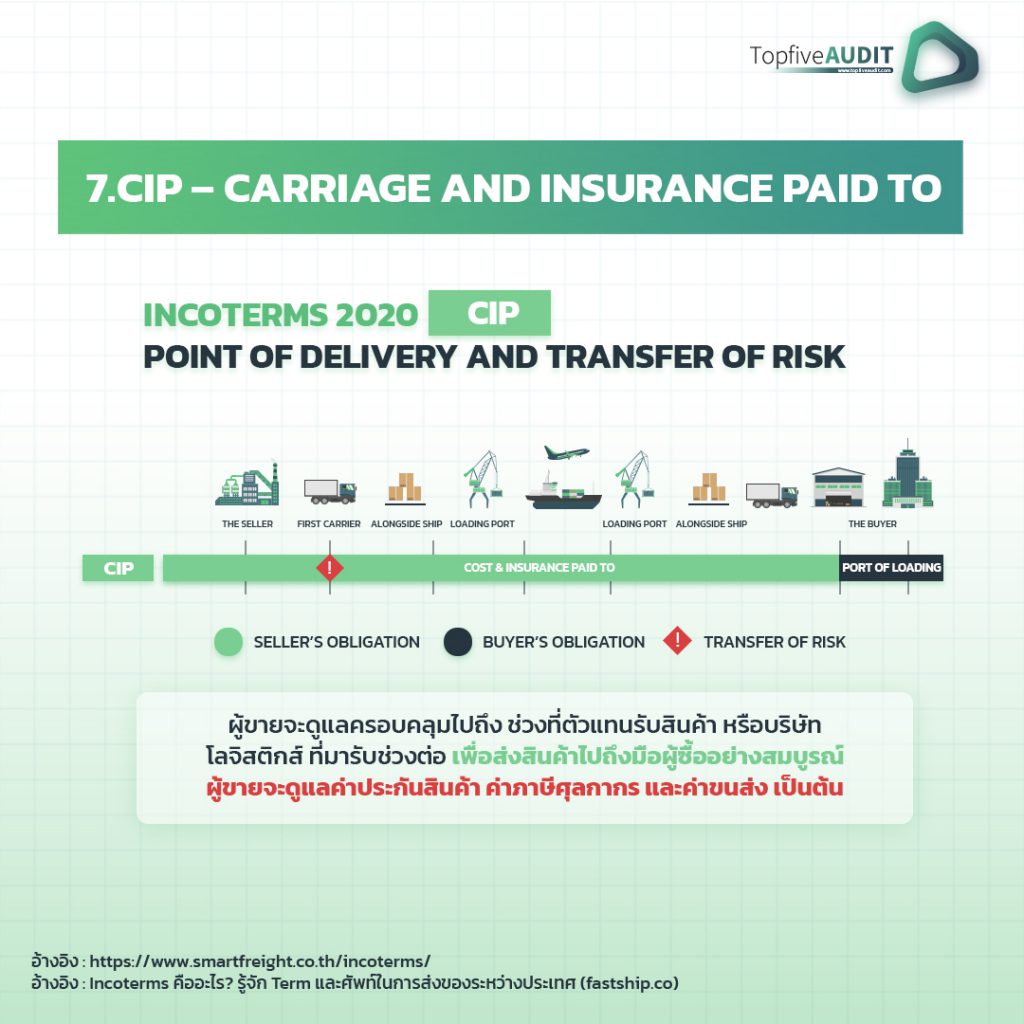 Incoterms 2020