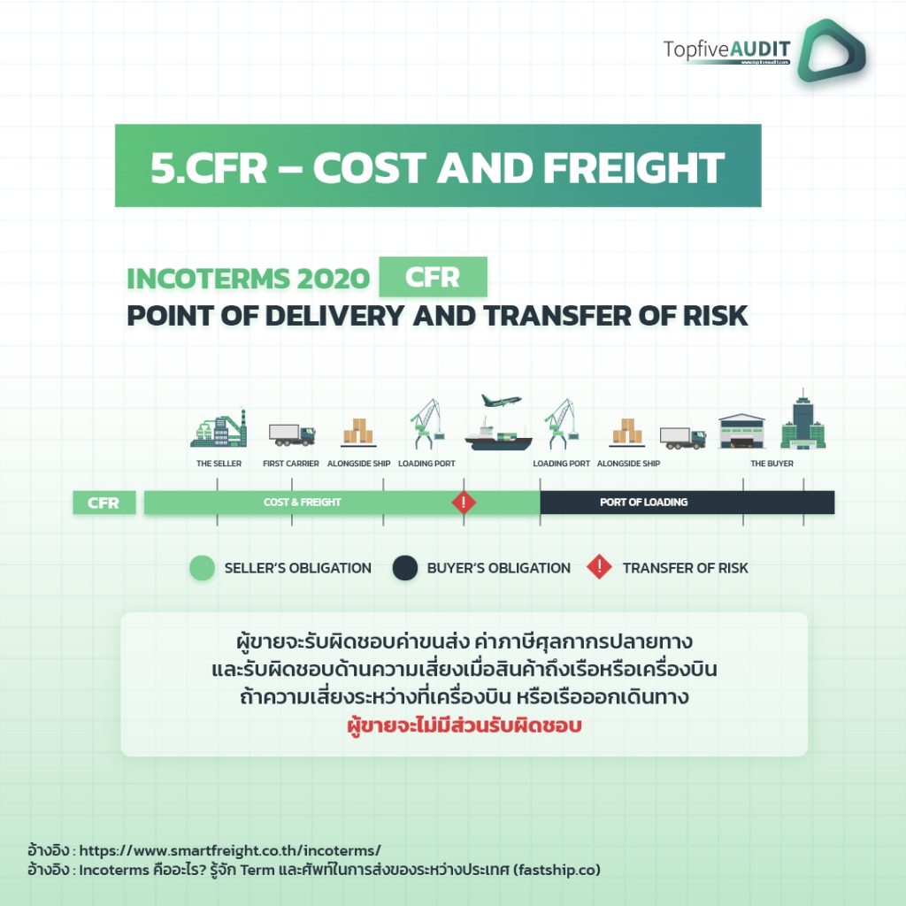 Incoterms 2020