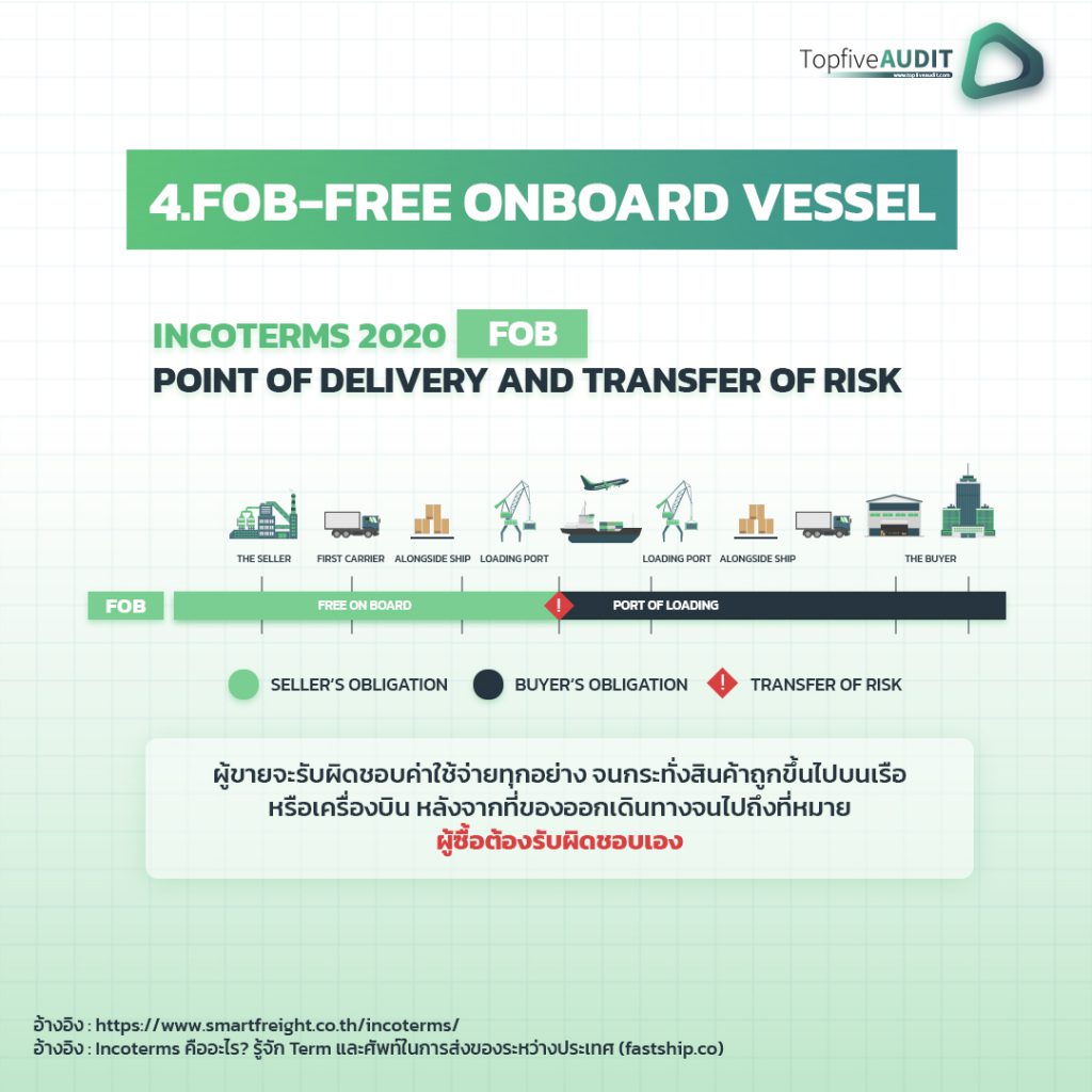 Incoterms 2020