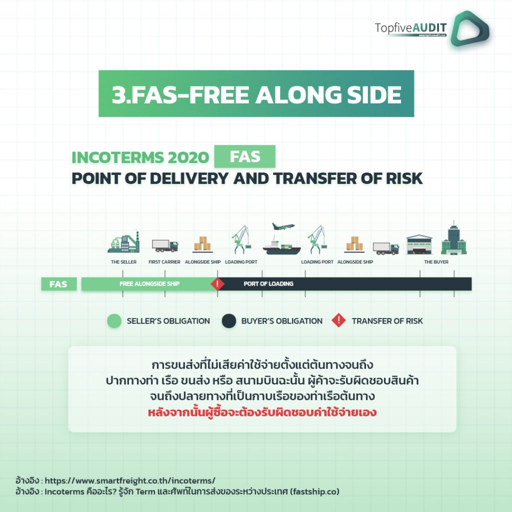 Incoterms 2020