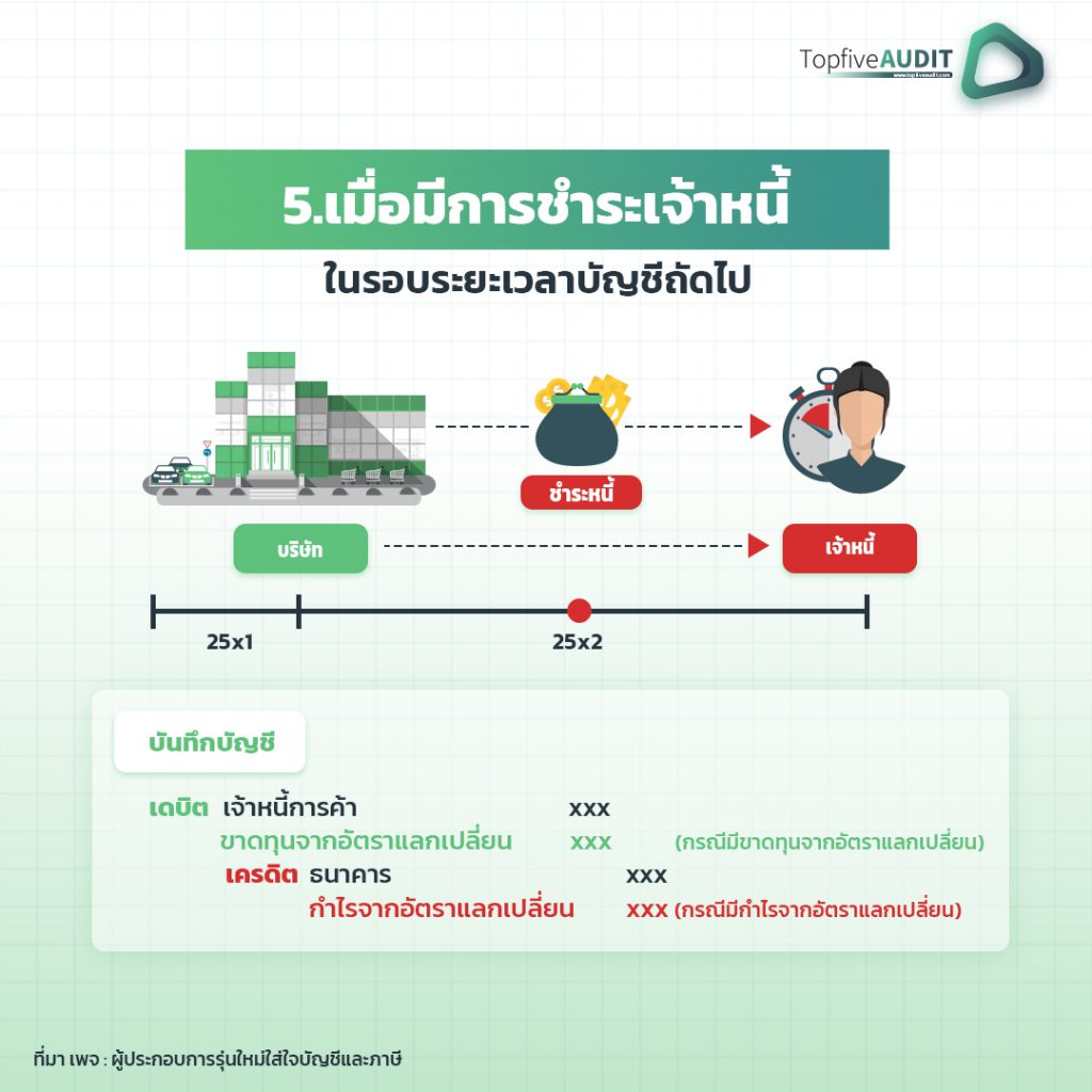 การนำเข้าสินค้า จากต่างประเทศ