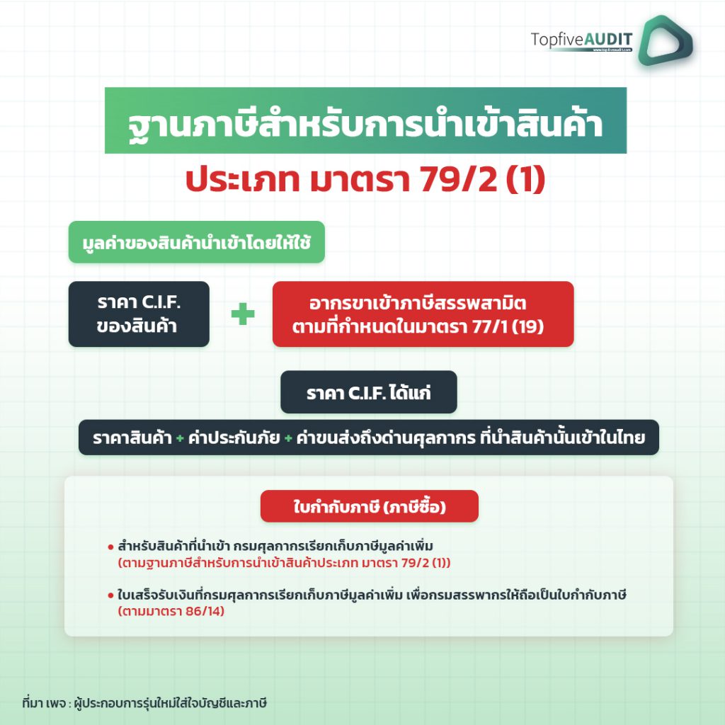 การนำเข้าสินค้า จากต่างประเทศ