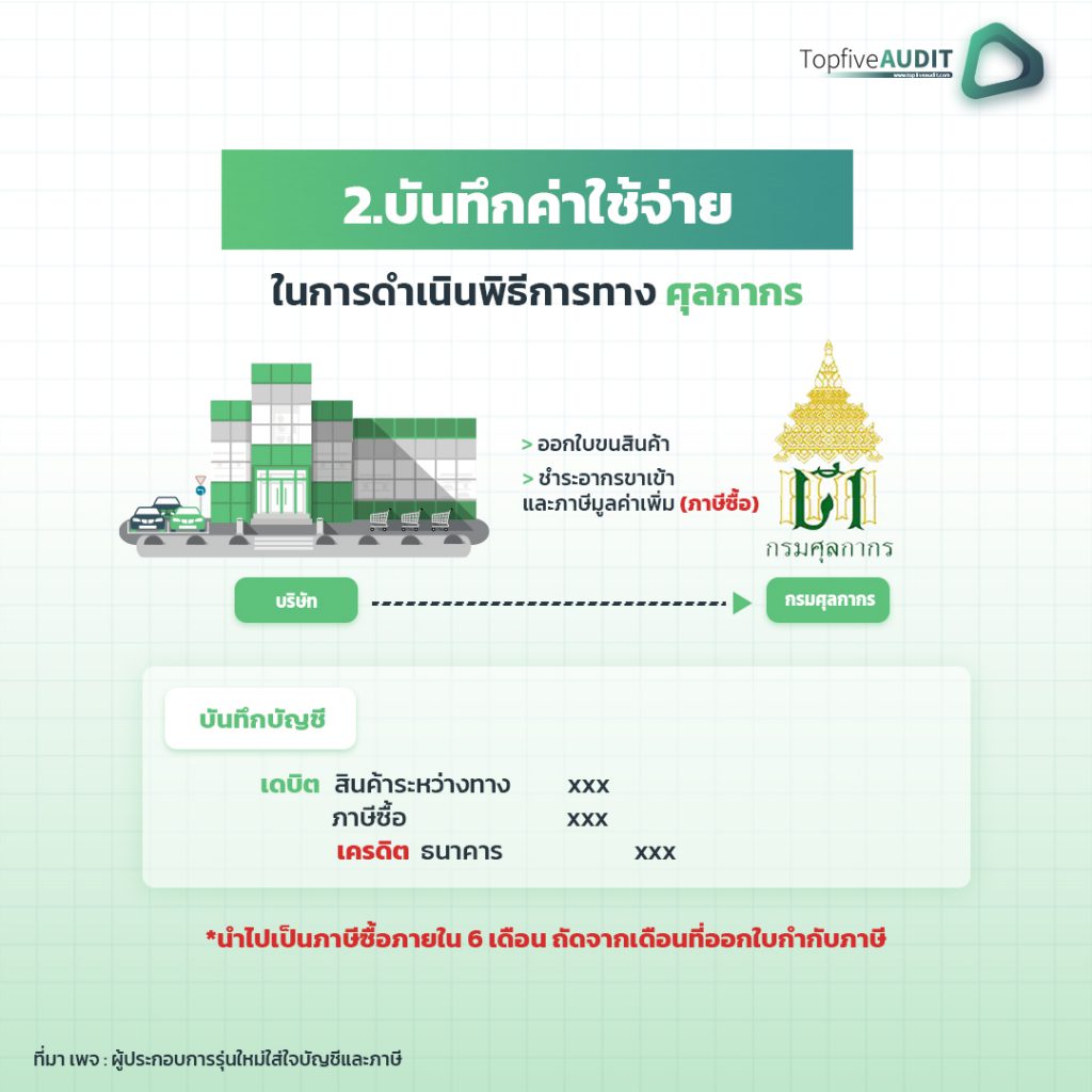 การนำเข้าสินค้าจากต่างประเทศบันทึกบัญชีอย่างไร