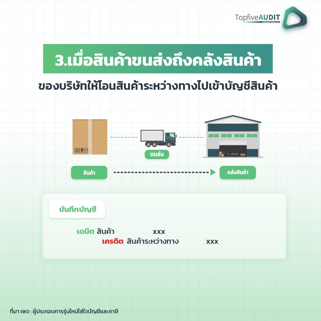 การนำเข้าสินค้าจากต่างประเทศบันทึกบัญชีอย่างไร