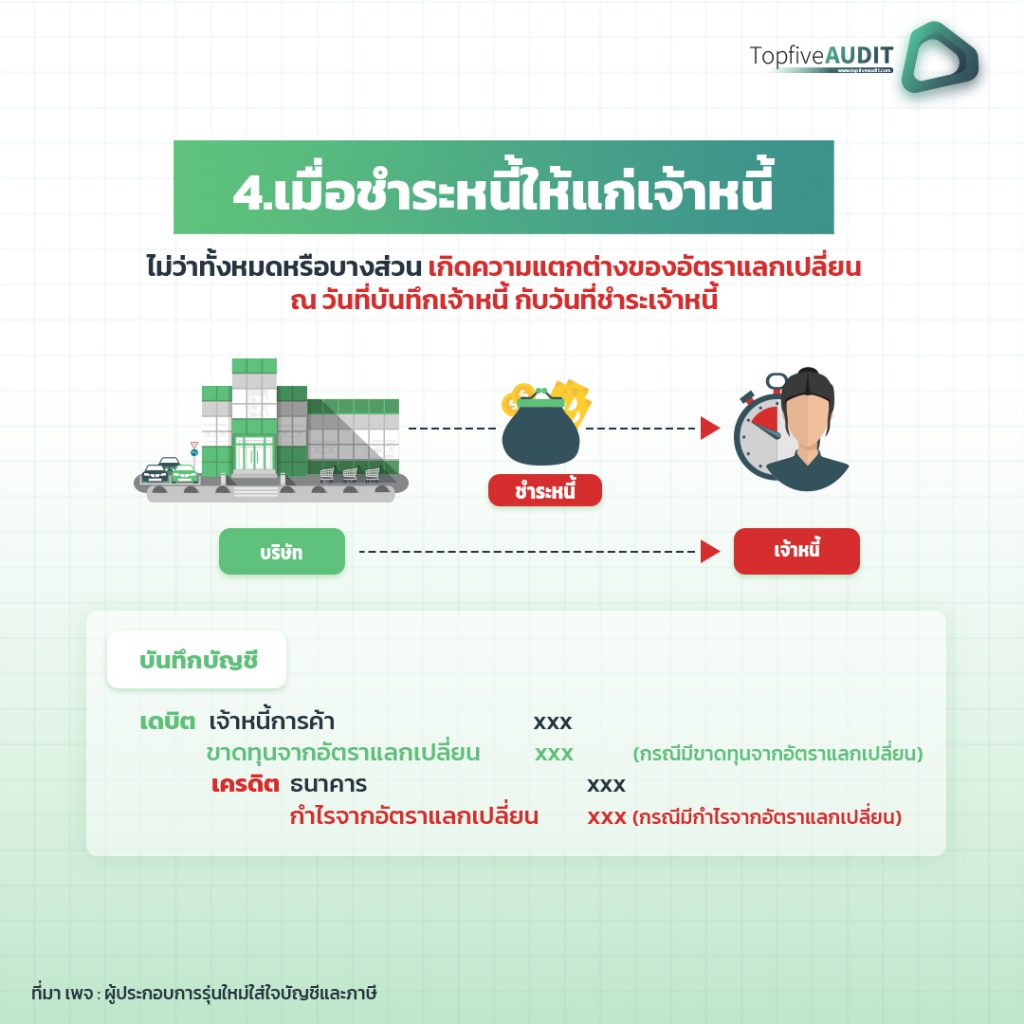 การนำสินค้าจากต่างประเทศ