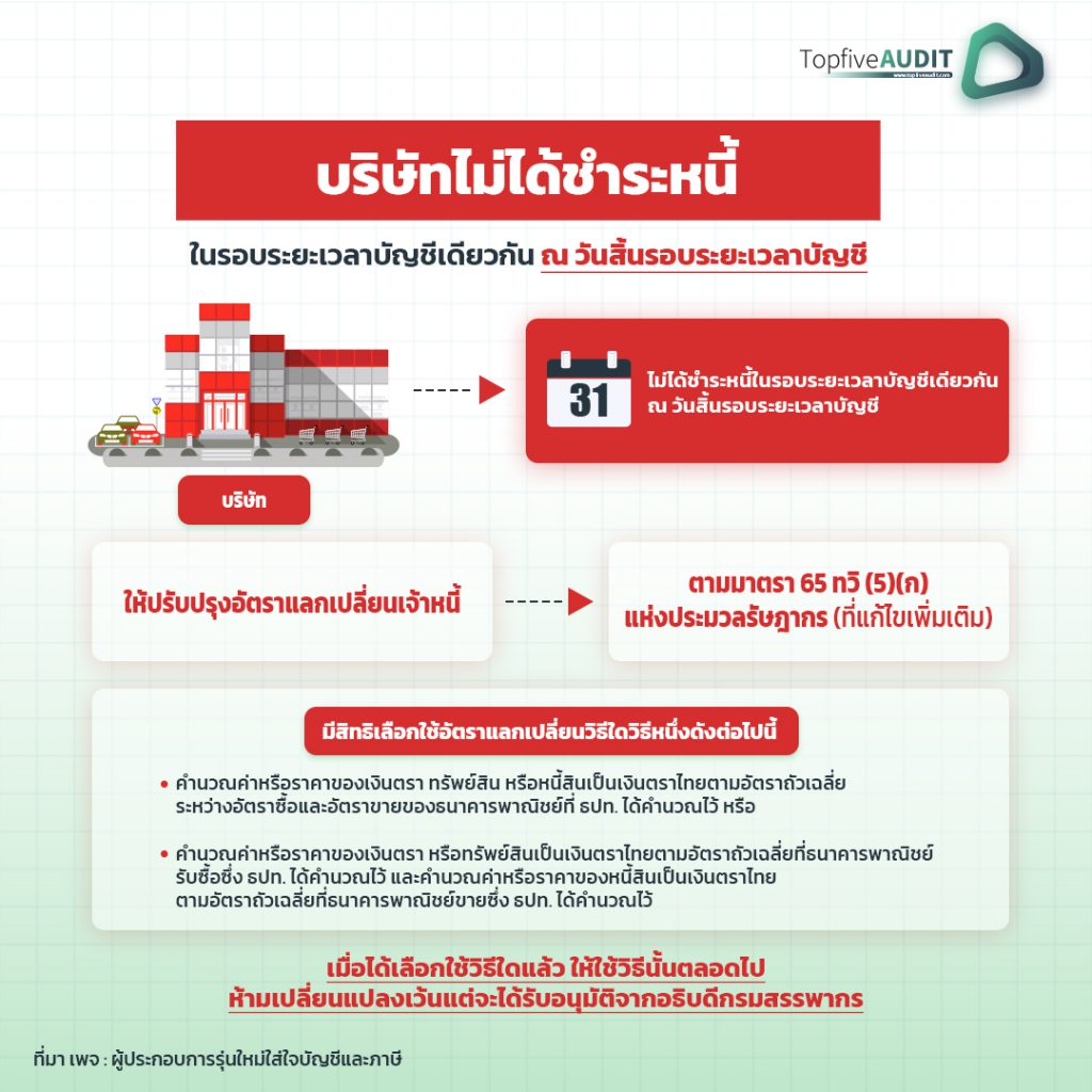 การนำสินค้าจาก ต่างประเทศ